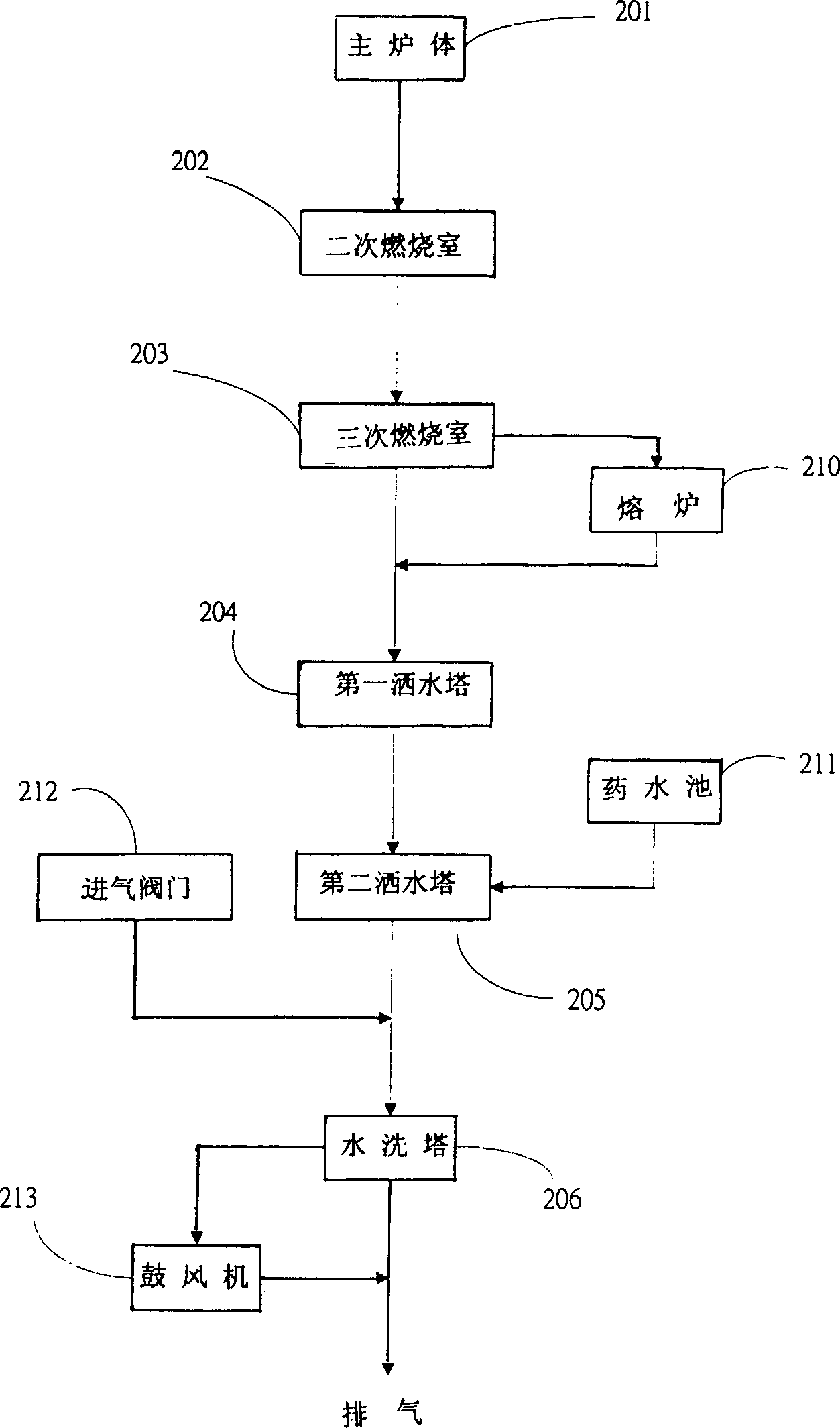 Method for smelting main machine plate and waste hardwares and its equipment