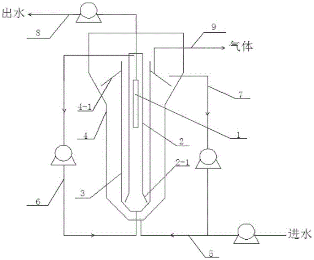 An all-in-one anaerobic membrane bioreactor that effectively reduces membrane fouling