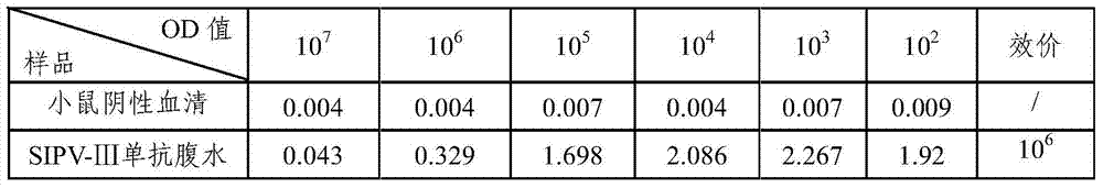 A kind of sabin strain poliomyelitis type III virus monoclonal antibody and application thereof