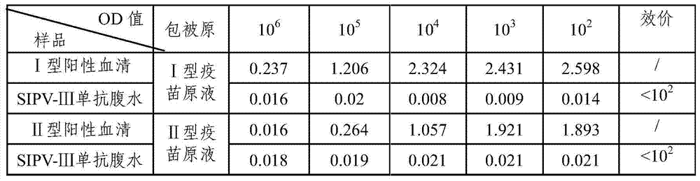 A kind of sabin strain poliomyelitis type III virus monoclonal antibody and application thereof