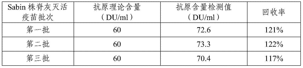 A kind of sabin strain poliomyelitis type III virus monoclonal antibody and application thereof