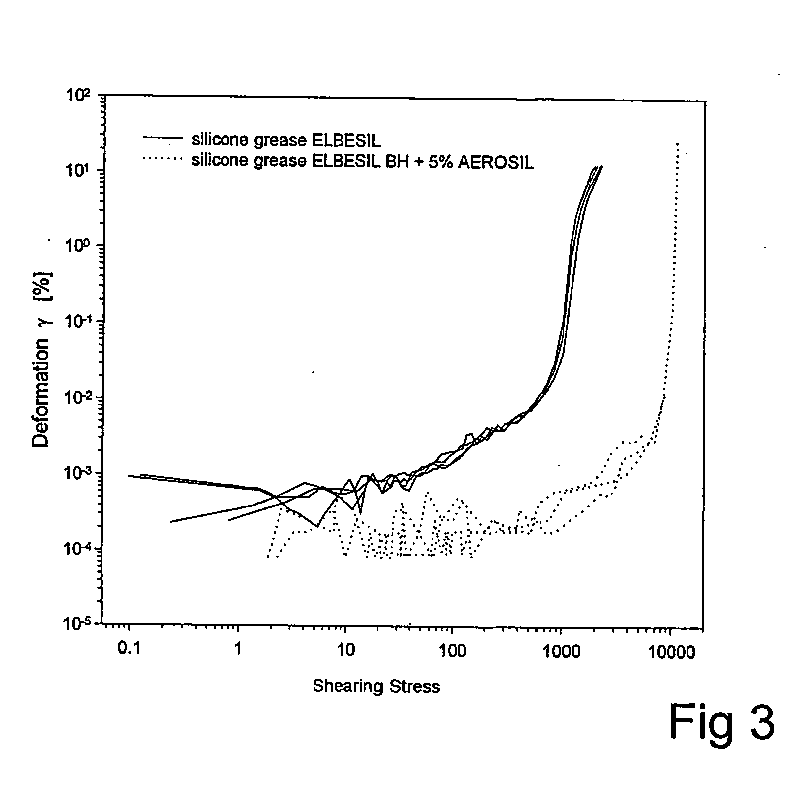 Viscoelastic coating paste for protecting against macrofouling and method for producing a coating
