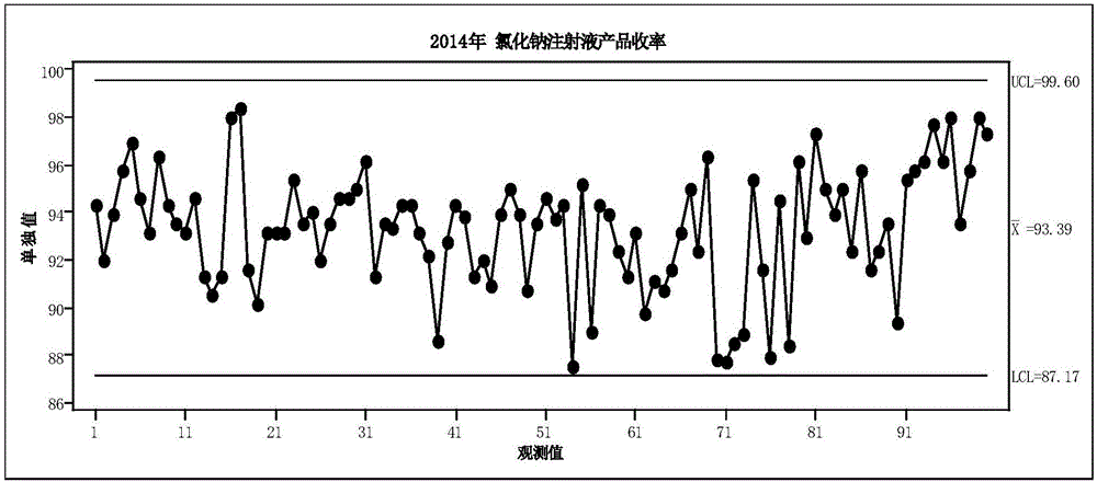 Production method for sodium chloride injection