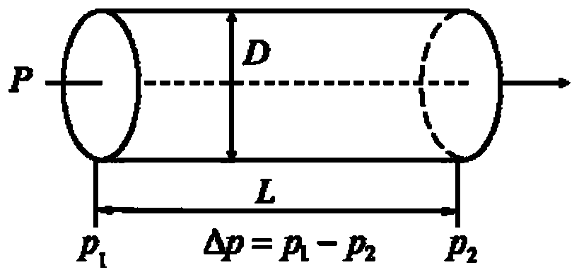 Method for obtaining inlet pressure loss model coefficient through metering