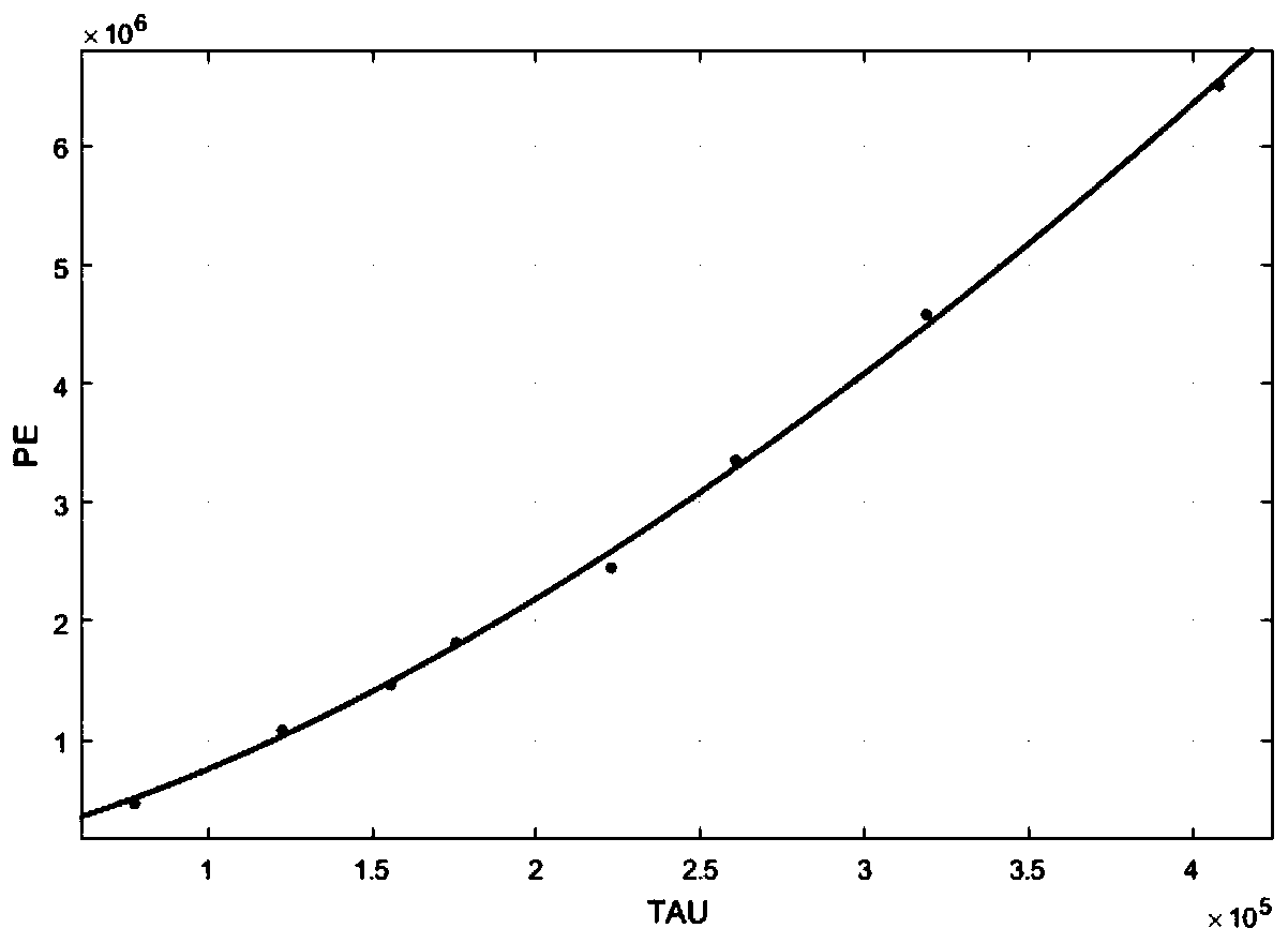 Method for obtaining inlet pressure loss model coefficient through metering