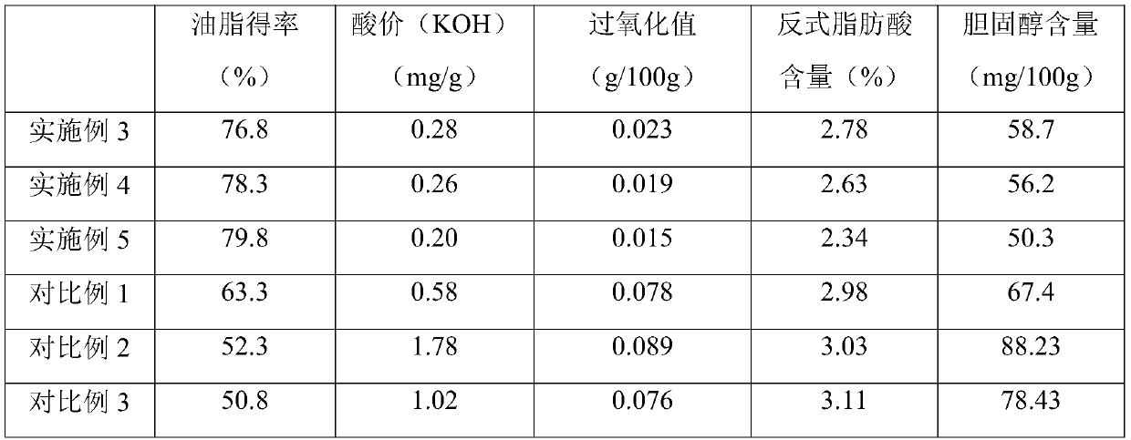 Preparation method of functional edible oil