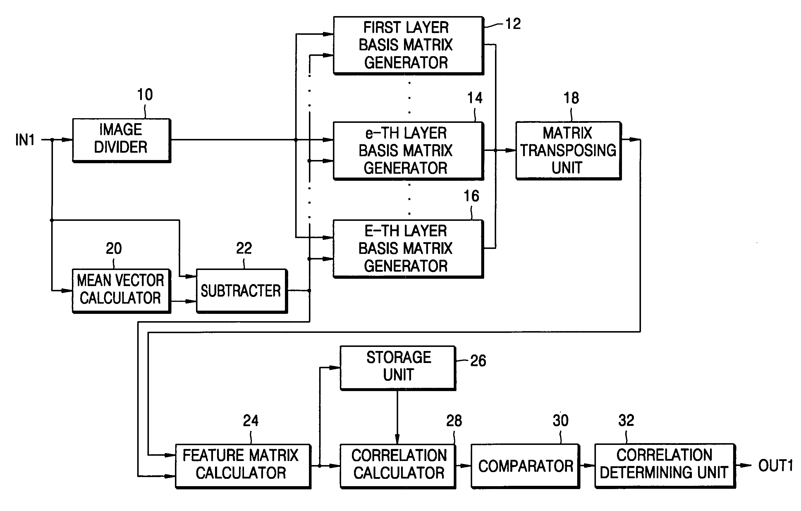 Apparatus and method for processing image based on layers