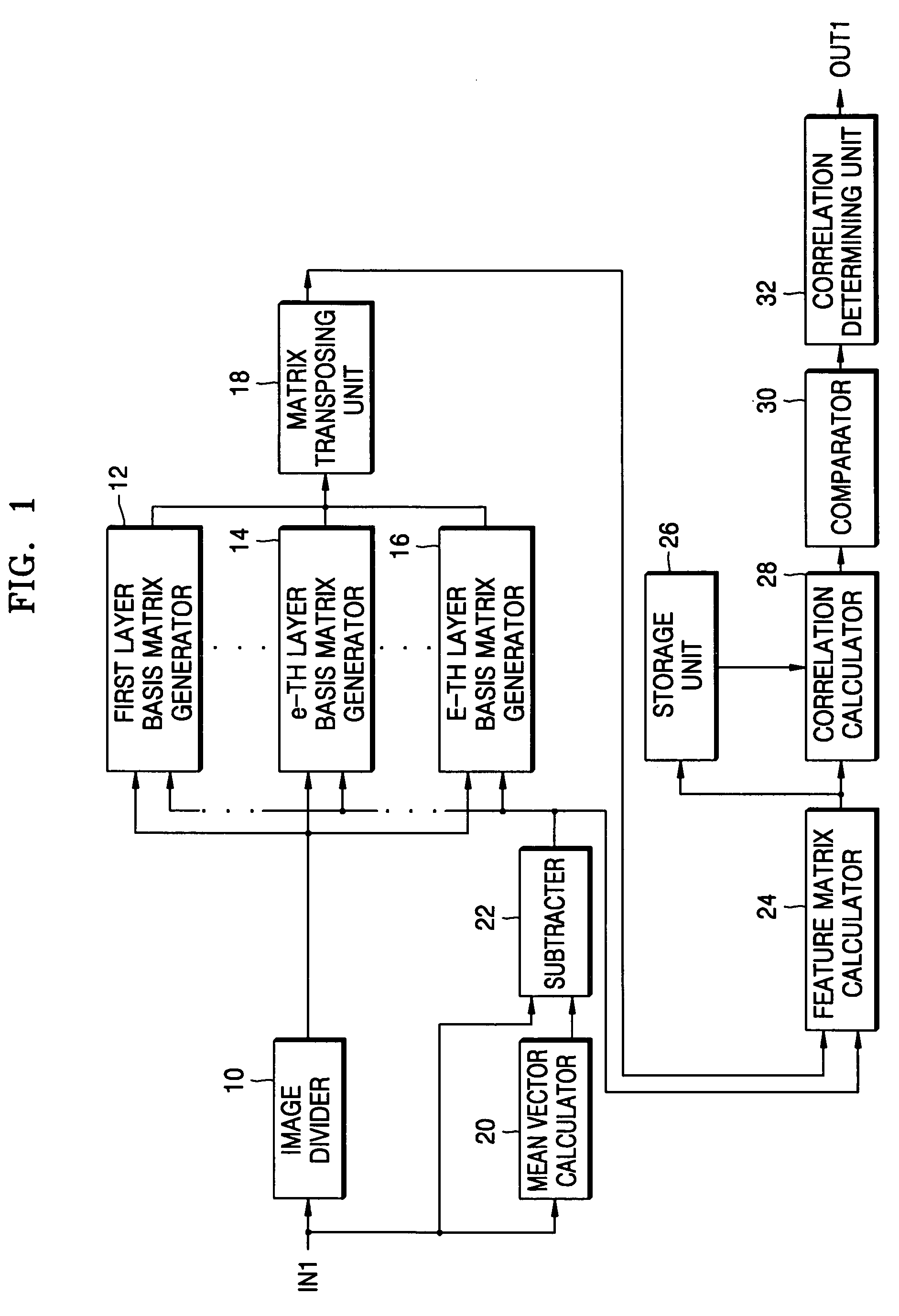 Apparatus and method for processing image based on layers