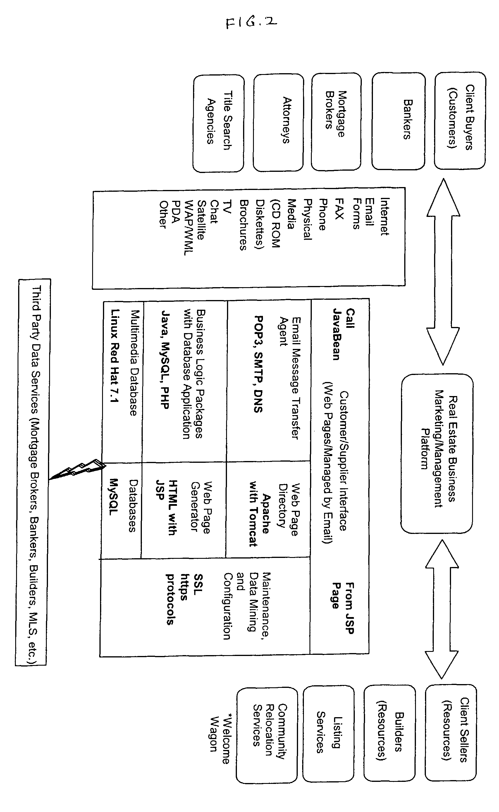 Electronic realty and transaction system and method therein