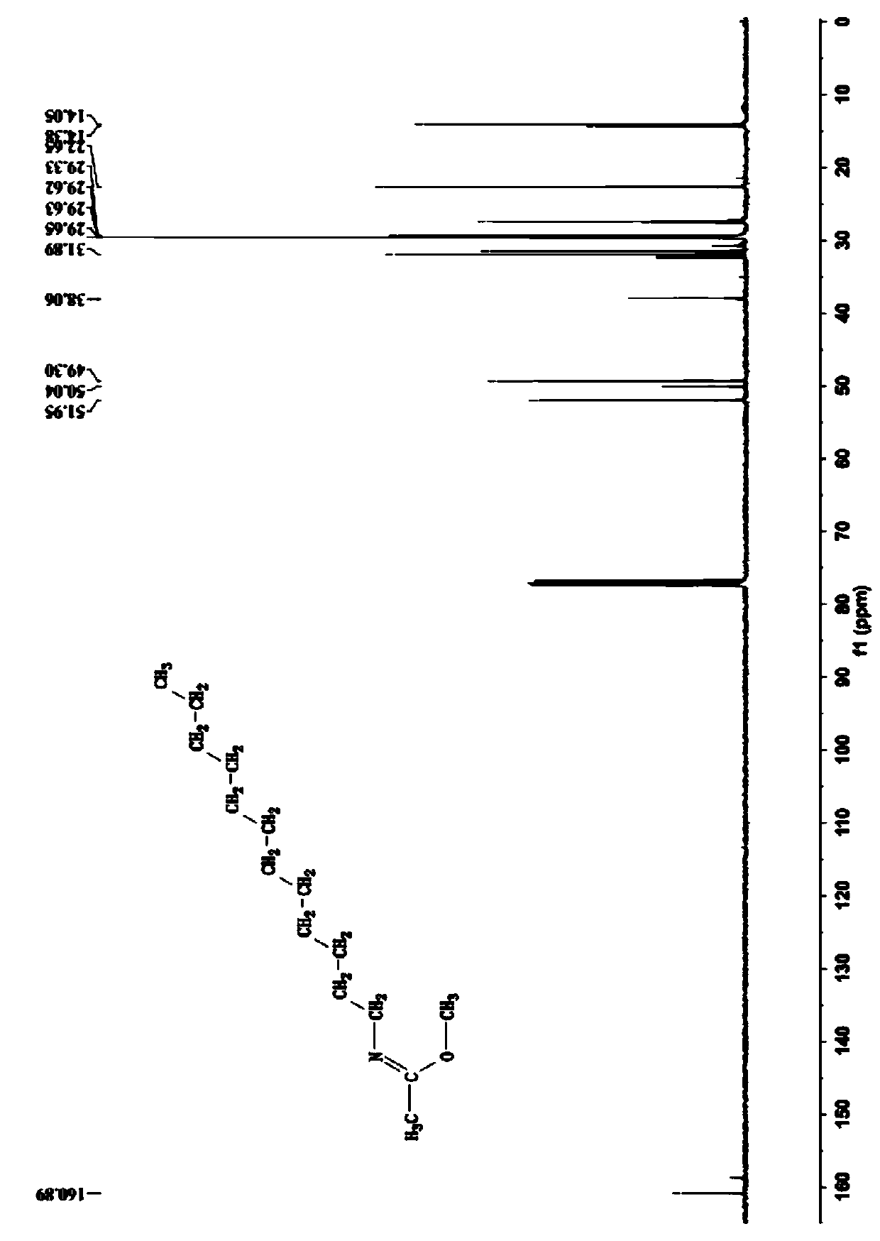 A kind of n-dodecyl ethyl imidate methyl ester and its synthetic method