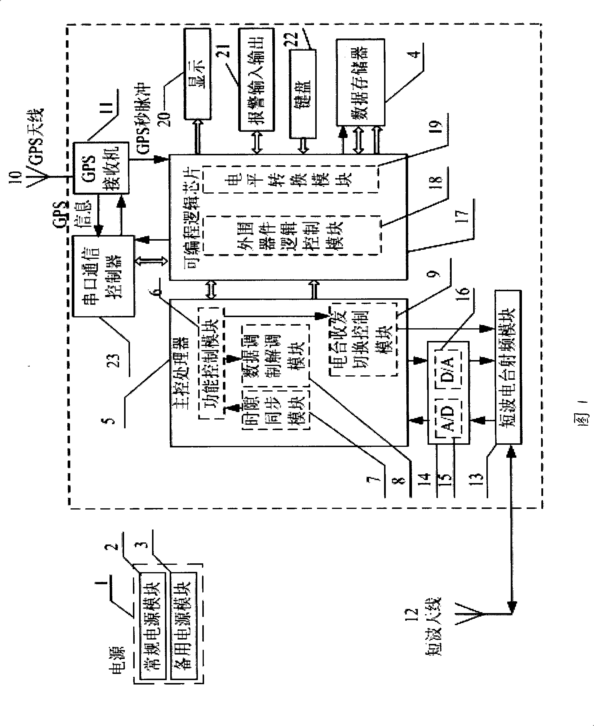 Apparatus and method for monitoring location and emergency alarming of large-sized short-wave communication network marine vehicle