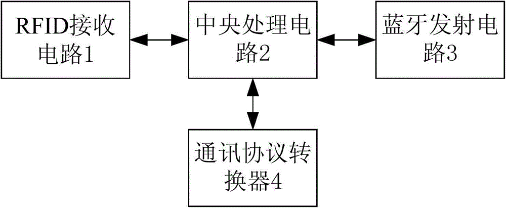 RFID (Radio Frequency Identification)/Bluetooth communication switching device and method