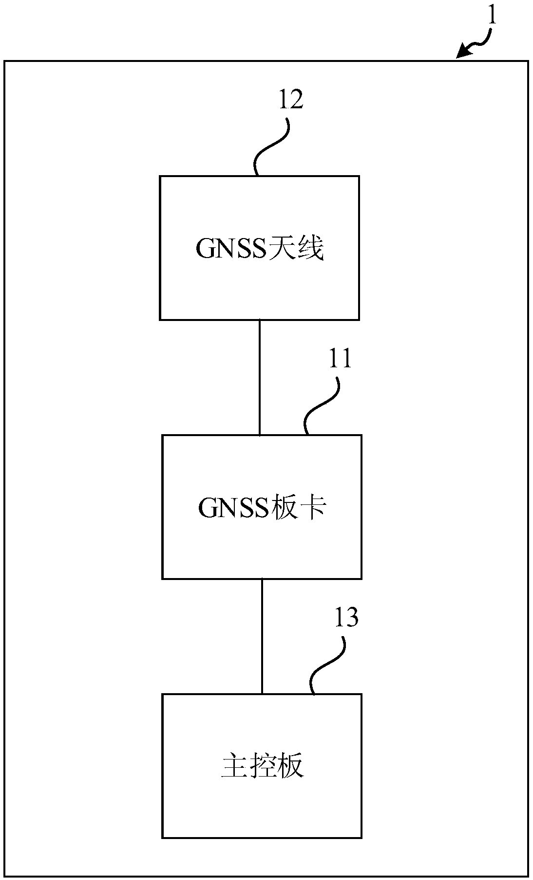 GNSS receiver, and positioning system and method based on GNSS receiver
