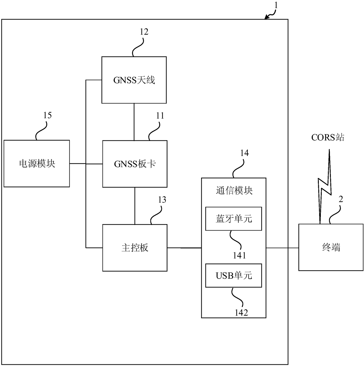 GNSS receiver, and positioning system and method based on GNSS receiver