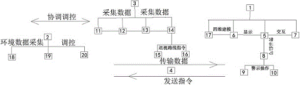 Integrated information platform of intelligent substation