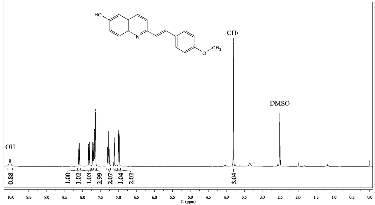 Fluorescent probe molecule for pH (potential of hydrogen) detection, fluorescent thin-film sensor, preparation method and application of fluorescent probe molecule and fluorescent thin-film sensor