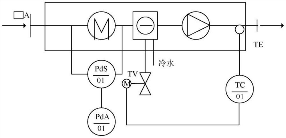 Central air conditioning system operation strategy optimization method based on big data and dynamic simulation