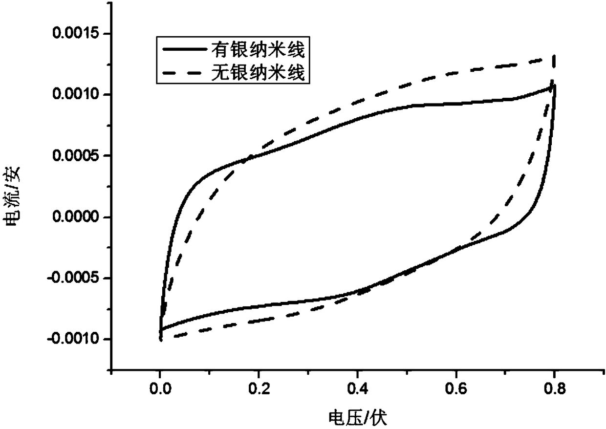 A kind of high power long linear supercapacitor and preparation method thereof