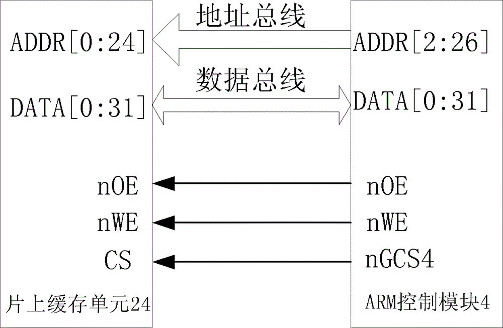 Field programmable gate array (FPGA) and advanced RISC machine (ARM)-based data transmission method and system