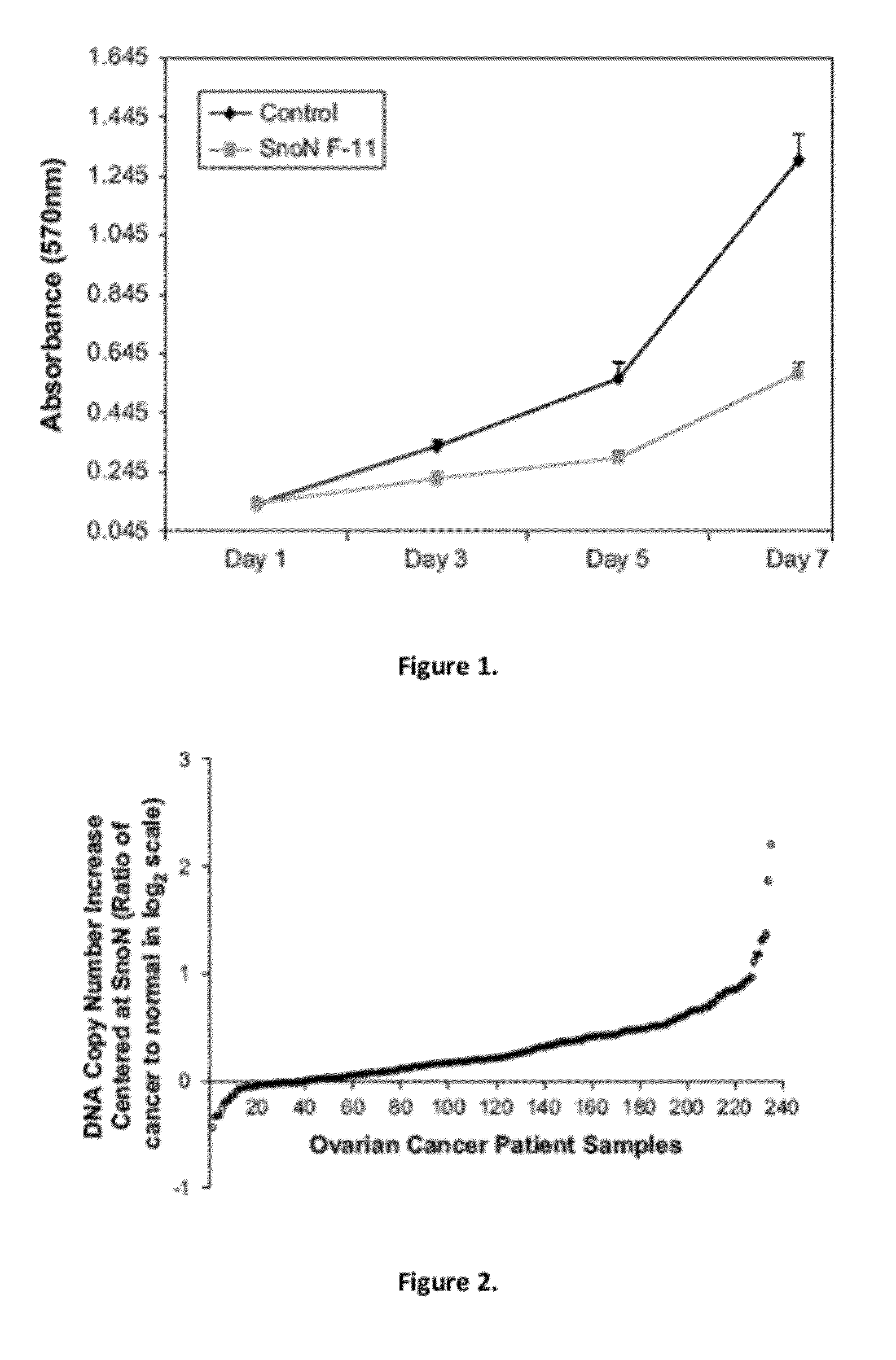 Methods of treating ovarian cancer by modulating SnoN
