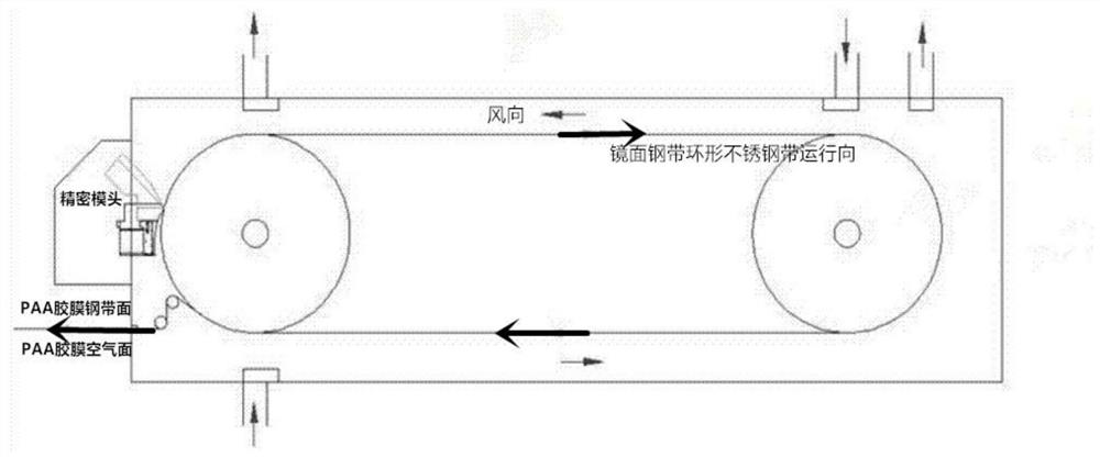 A kind of polyimide composite film and preparation method thereof