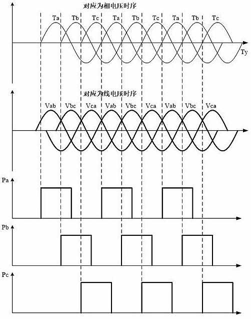 Three-phase silicon controlled rectifier voltage regulating system with self-adaptive performance