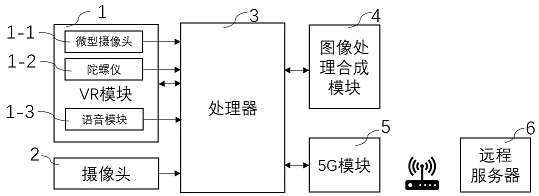 Remote teaching system