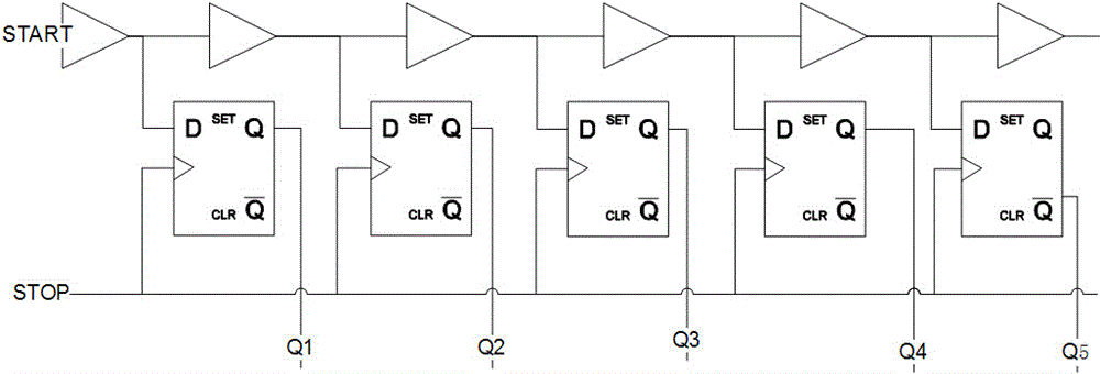 FPGA circuit transmission delay rest system and method based on TDC