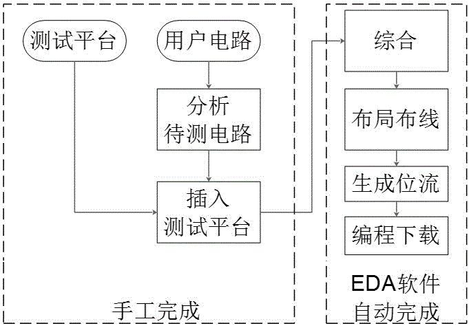 FPGA circuit transmission delay rest system and method based on TDC