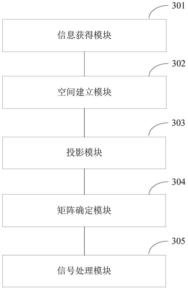 Hybrid optical fiber intrusion signal processing method and device