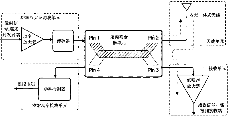 Isolating device for UHF-band RFID reader