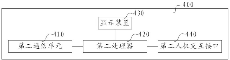 Ultrasonic imaging system and image processing equipment and method thereof