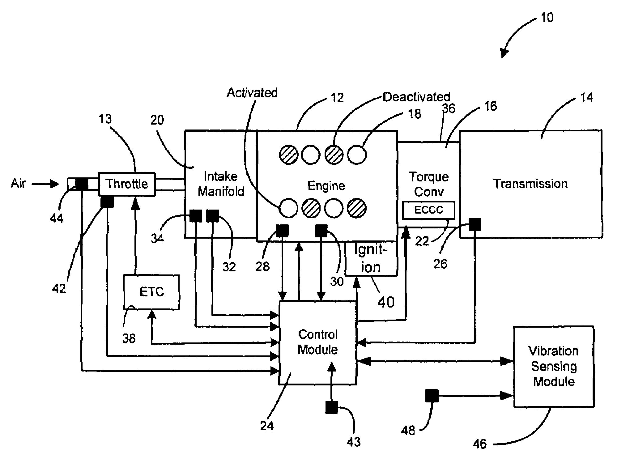 Sensor feedback control for noise and vibration