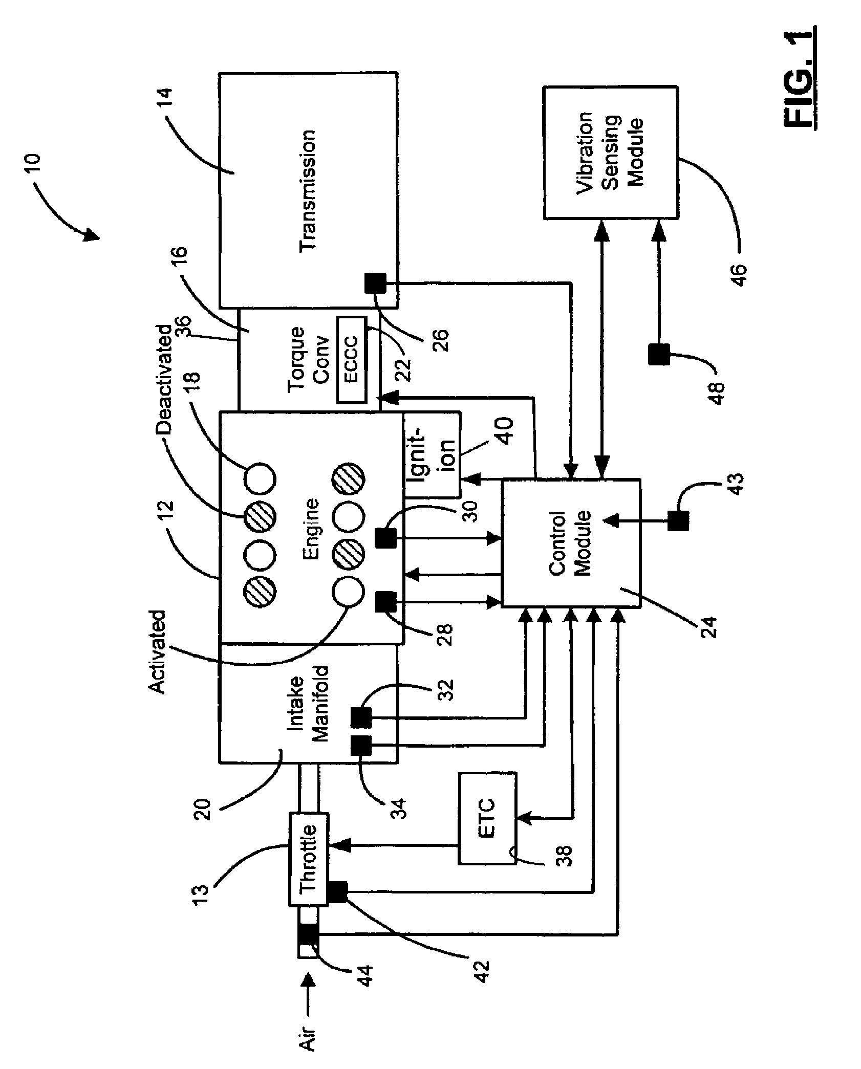 Sensor feedback control for noise and vibration