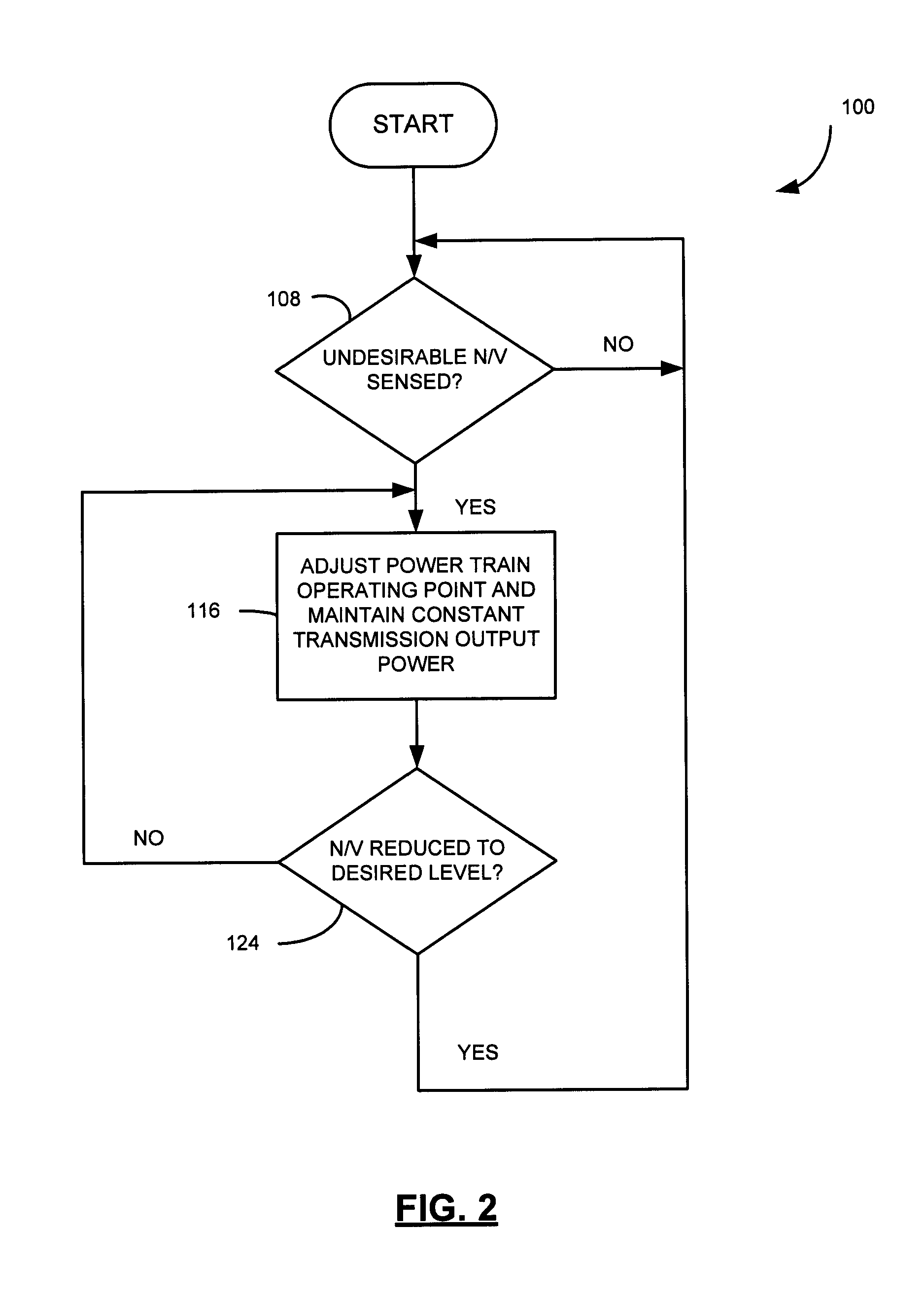 Sensor feedback control for noise and vibration