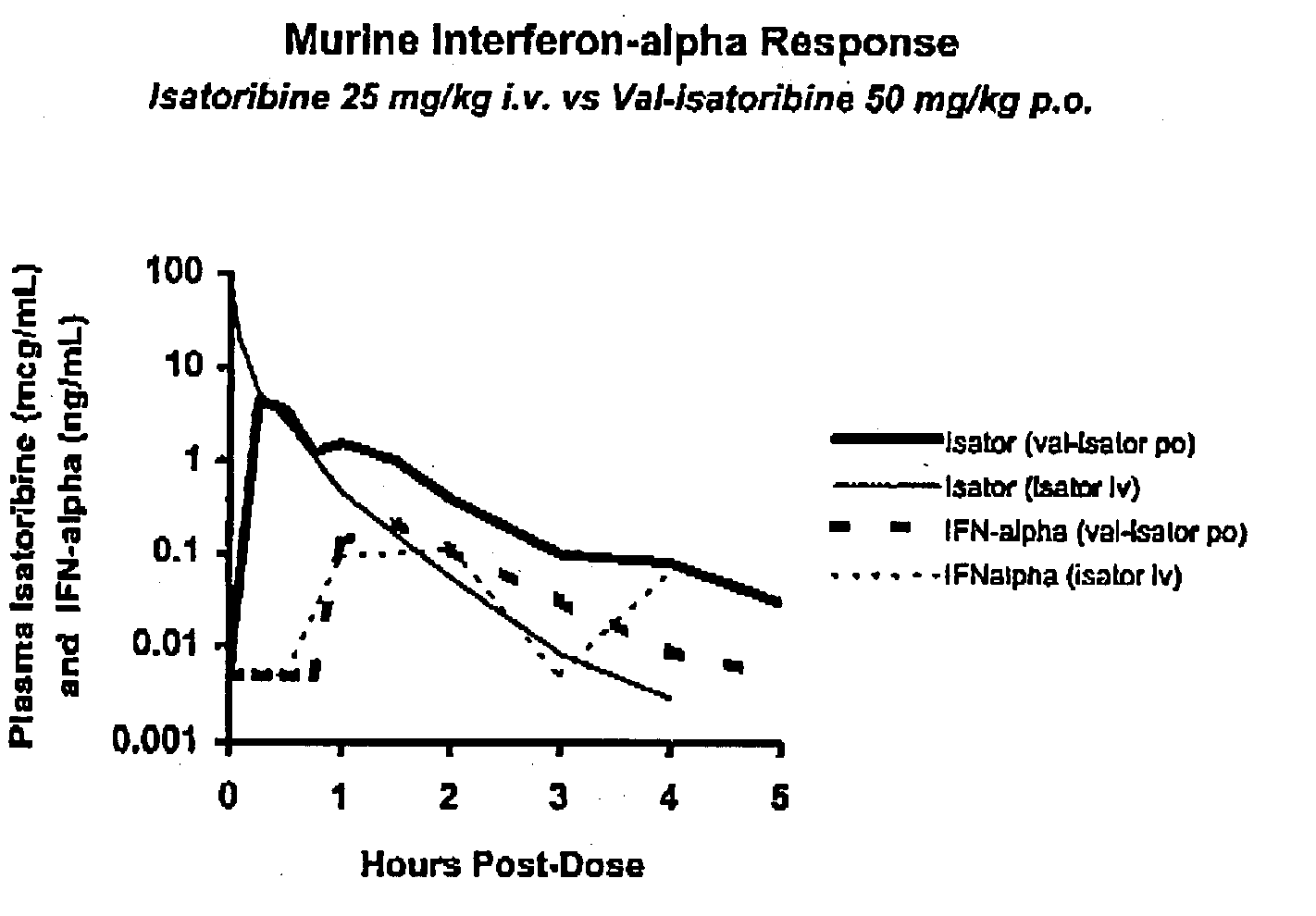 3-beta-D-Ribofuranosylthiazalo [4-5-d] pyrimidine nucleosides and uses thereof