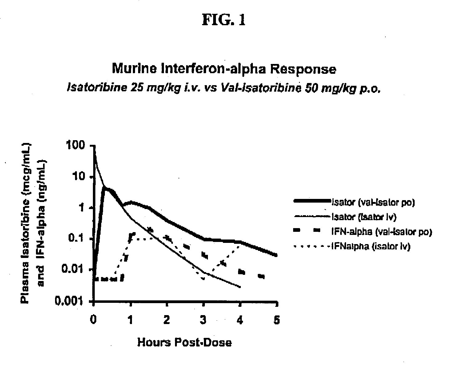 3-beta-D-Ribofuranosylthiazalo [4-5-d] pyrimidine nucleosides and uses thereof