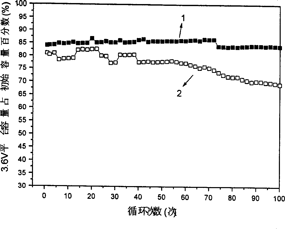 Lithium ion cell, electrode of lithium ion cell and its preparation method