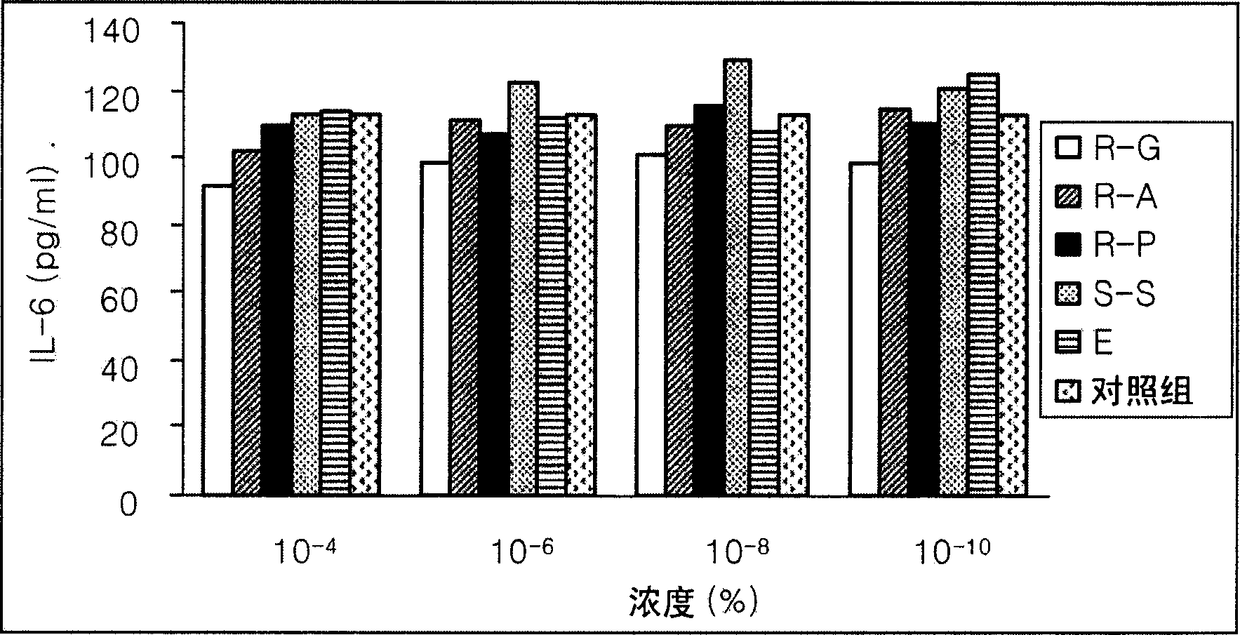 Composition for preventing and treating climacteric symptoms comprising the extract of sophorae fructus