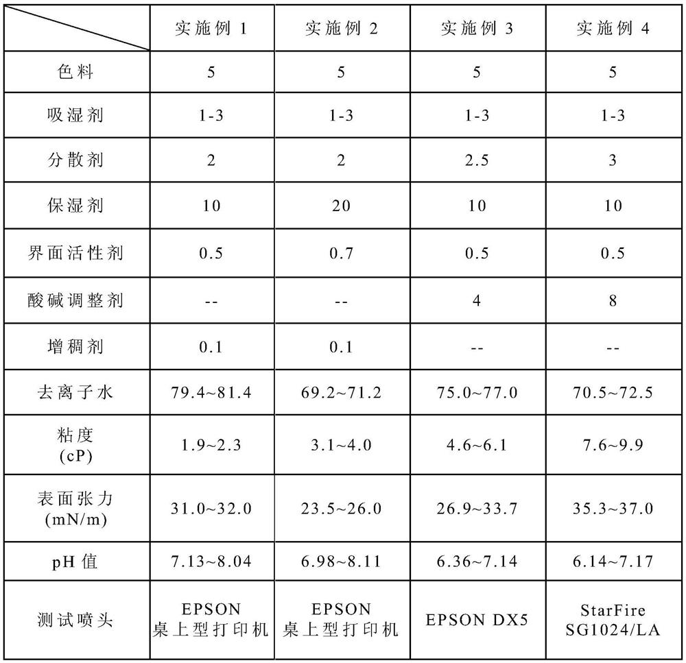 Sprayable moisture absorption type ink for digital printing process of fabric and moisture absorption fabric