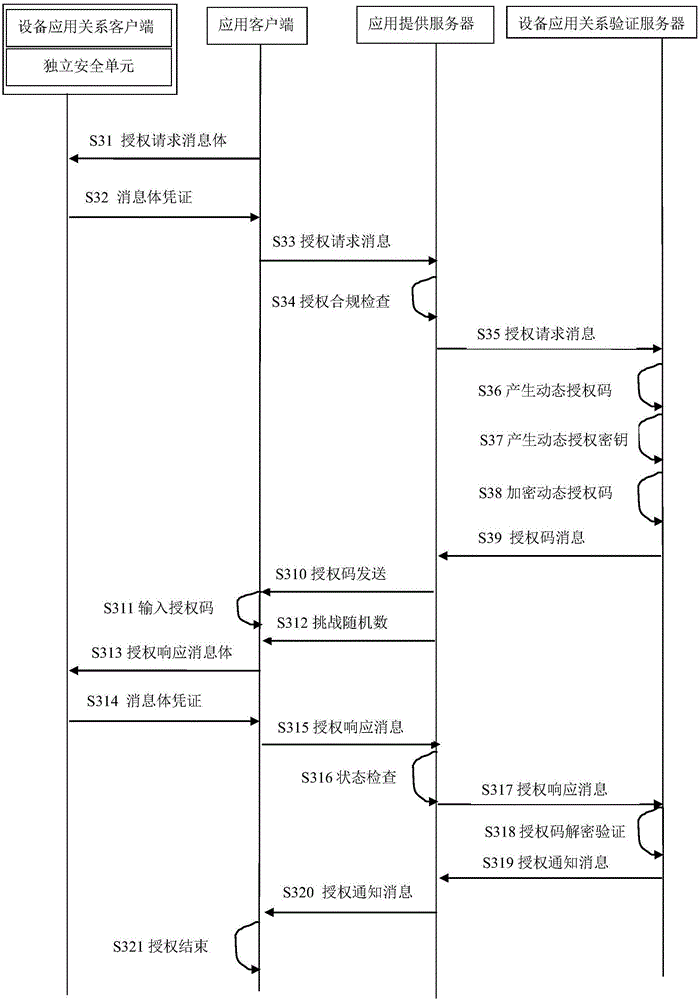 Information processing method, system and device for enhancing access security