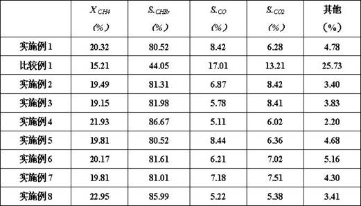 A kind of catalyst with shell core structure and its preparation method and application