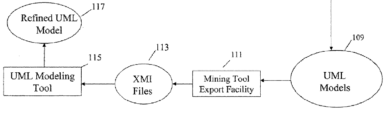 System and method for extracting uml models from legacy applications