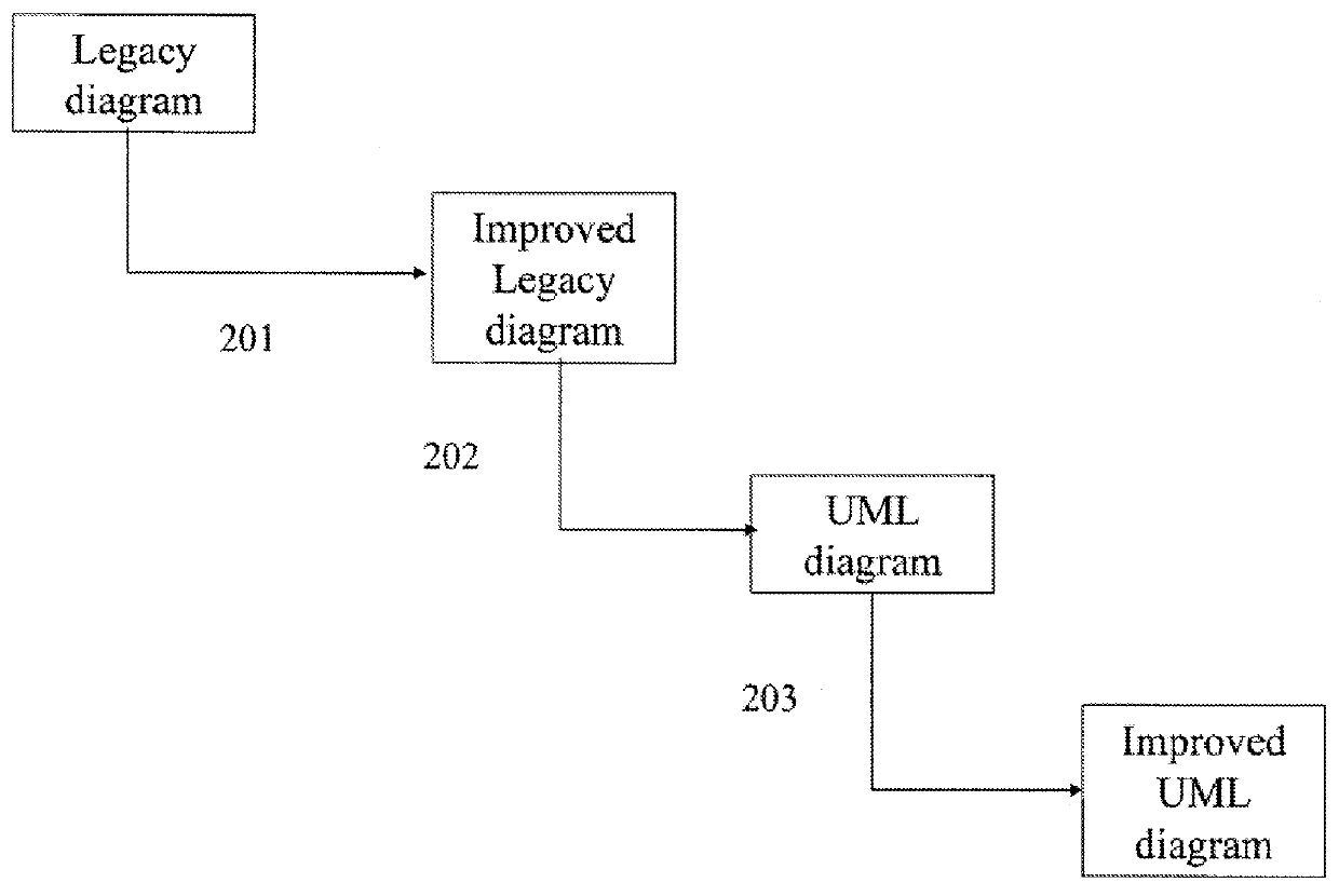 System and method for extracting uml models from legacy applications