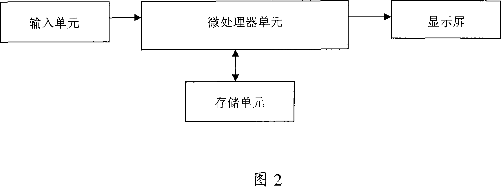 Television set with postcode and telephone area code inquiry function and implementing method thereof