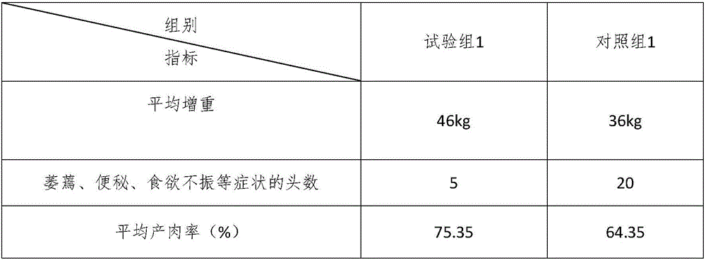Cattle fattening herbal diet feed additive