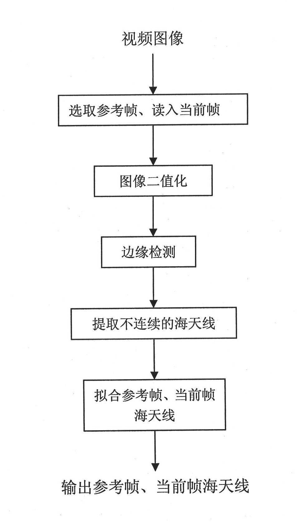 Electronic image stabilization method based on characteristic straight line of ship-borne camera system