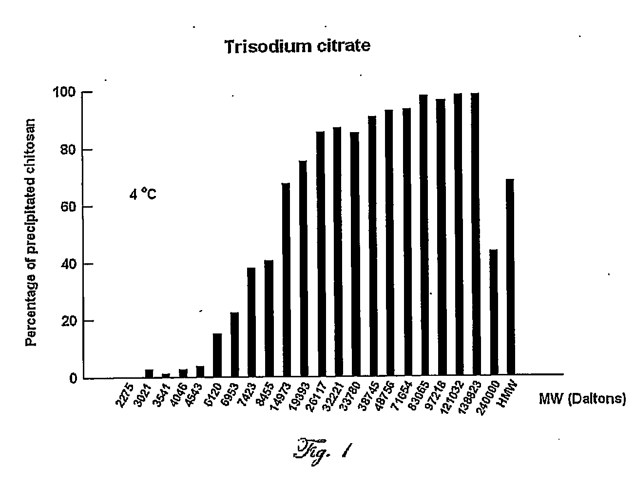 A Simplified Method To Retrieve Chitosan From Acidic Solutions Thereof