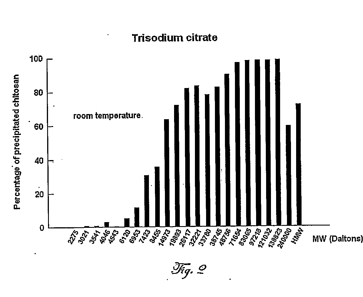 A Simplified Method To Retrieve Chitosan From Acidic Solutions Thereof