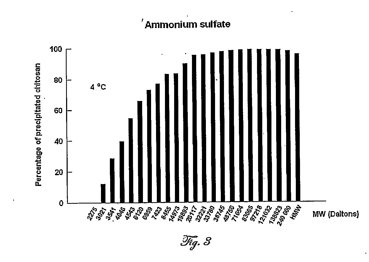 A Simplified Method To Retrieve Chitosan From Acidic Solutions Thereof